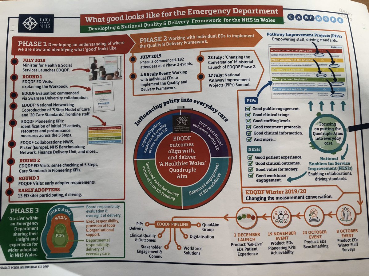 Launch of @EDQDFWales Enactment Group <a href="/CAREMOREJBaker/">Julian Baker</a> welcomes a full house- What Good Looks Like for Emergency Depts in Wales. Developing a National Quality &amp; Delivery Framework <a href="/WelshAmbulance/">Welsh Ambulance</a> <a href="/CwmTafMorgannwg/">Cwm Taf Morgannwg University Health Board</a> <a href="/CV_UHB/">Cardiff and Vale University Health Board</a> <a href="/AneurinBevanUHB/">Aneurin Bevan University Health Board</a> <a href="/BetsiCadwaladr/">Betsi Cadwaladr</a> <a href="/SwanseabayNHS/">Swansea Bay NHS</a> <a href="/HywelDdaHB/">Hywel Dda UHB</a>