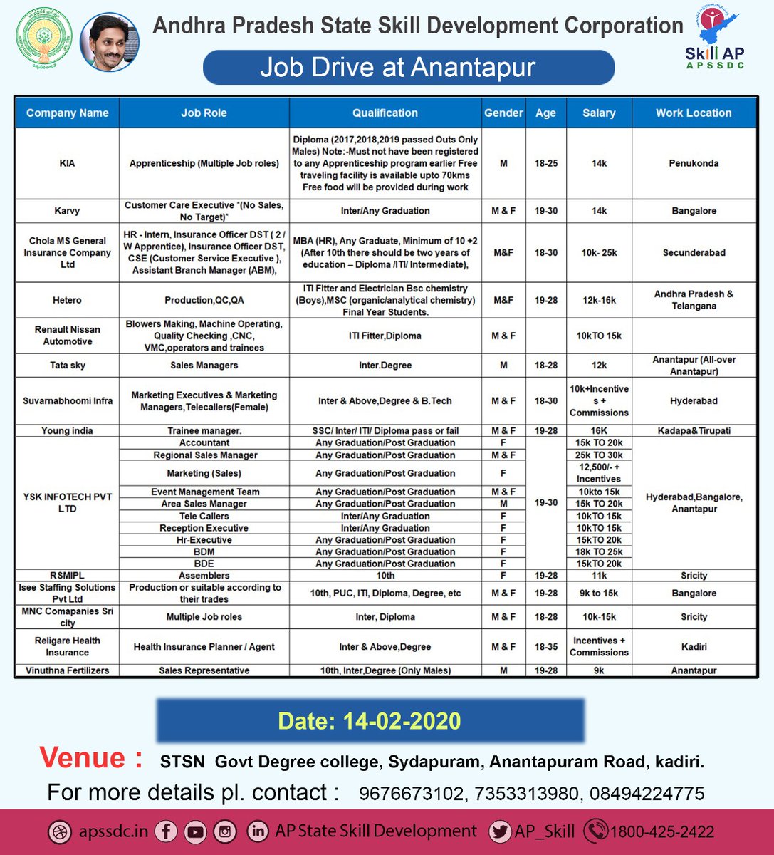 #APSSDC Skill Connect Drive at  @anantapurgoap

For registration visit: bit.ly/skillap
Date: 14-02-2020
@MekapatiGoutham