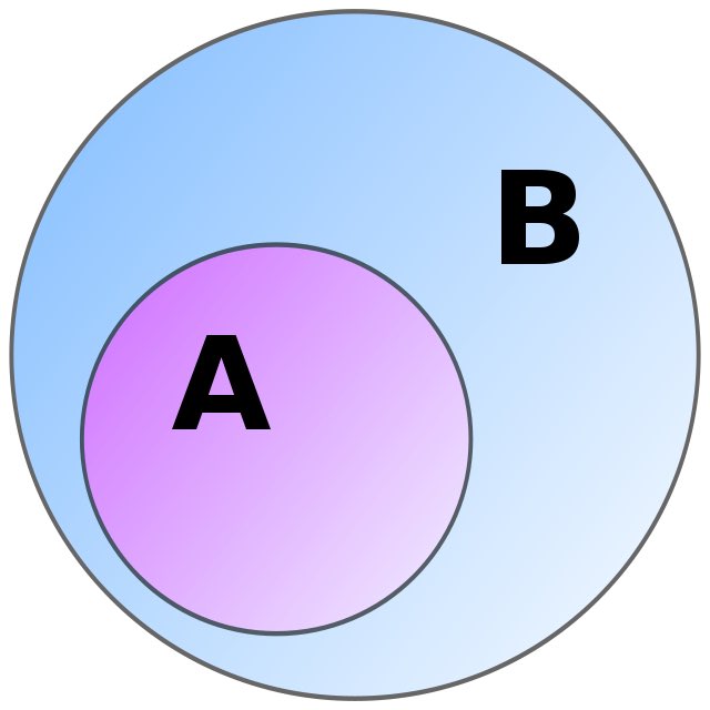 ট ইট র あんぐら A 1 2 3 B 数字 を図にしたものです これは同じですか 確かに 言葉で表すと 1 2 3は数字 です となりますが この文はa Bを表しているのではなく A Bであり 文で表すと 1 2 3は数字に包含されるものです となります