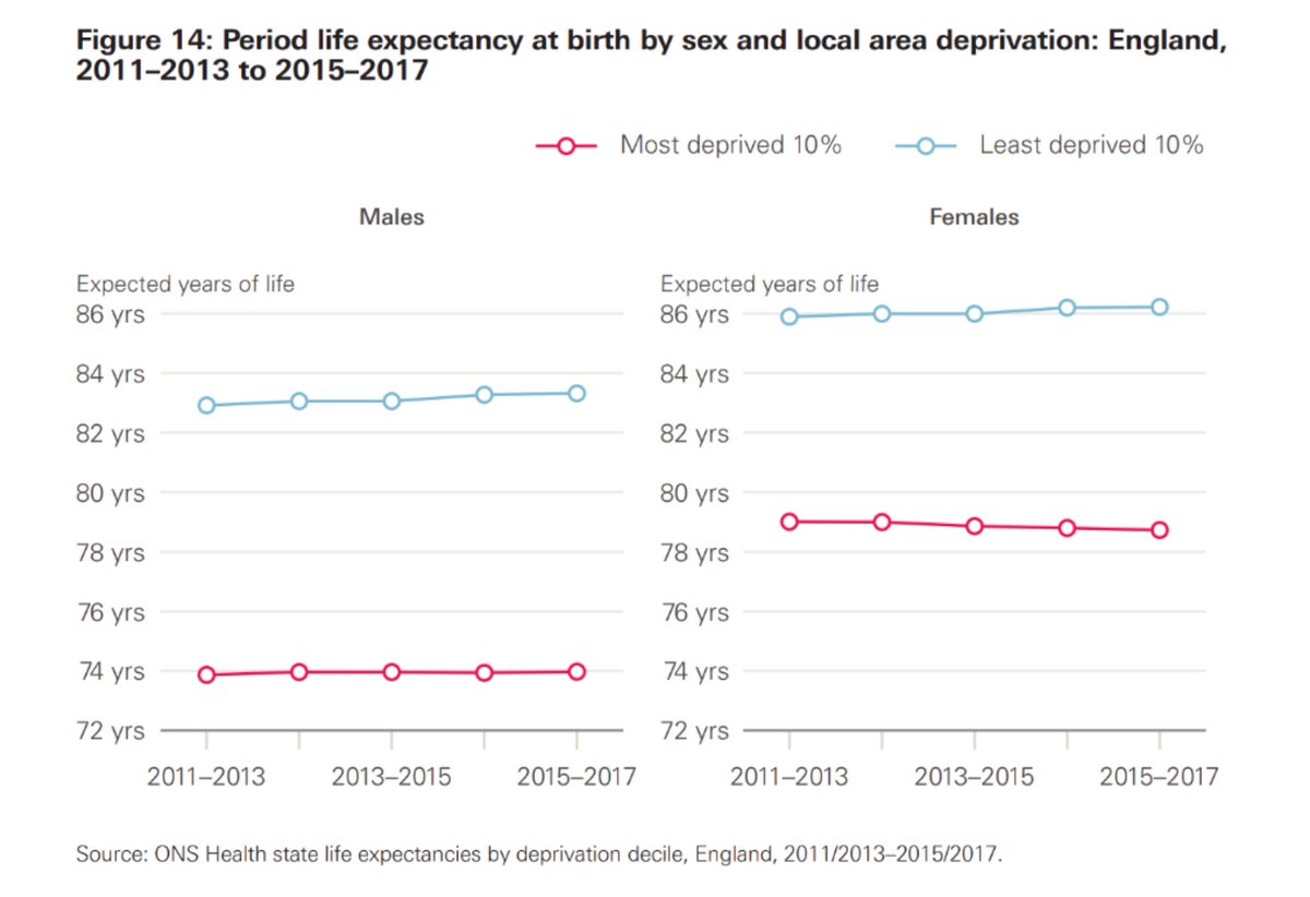 Prevention in 4 charts: re-invest in #publichealth #localgov @MichaelMarmot @BWDDPH @dr_sakthi @felly500 @jimmcmanusph @Jeanelleuk @NicolaClose @LGAWellbeing @davidjbuck @JoBibbyTHF @FurberA @RupertSuckling @TennantRuth