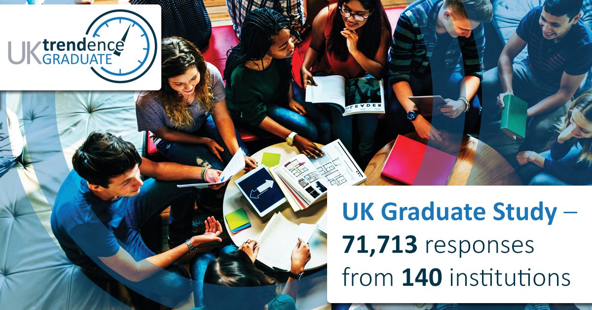 We’re happy to announce that we have officially closed our Graduate Study! Collecting almost 72,000 responses from UK university students and grads at 140 institutions, making this the largest national study of students’ career aspirations. #marketresearch linkedin.com/feed/update/ur…