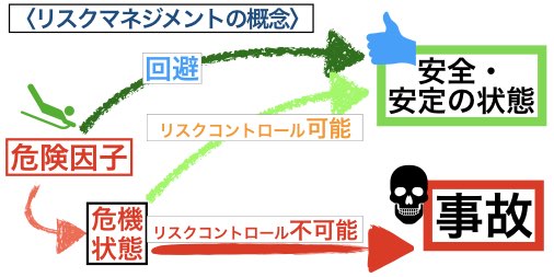リスクのtwitterイラスト検索結果 古い順