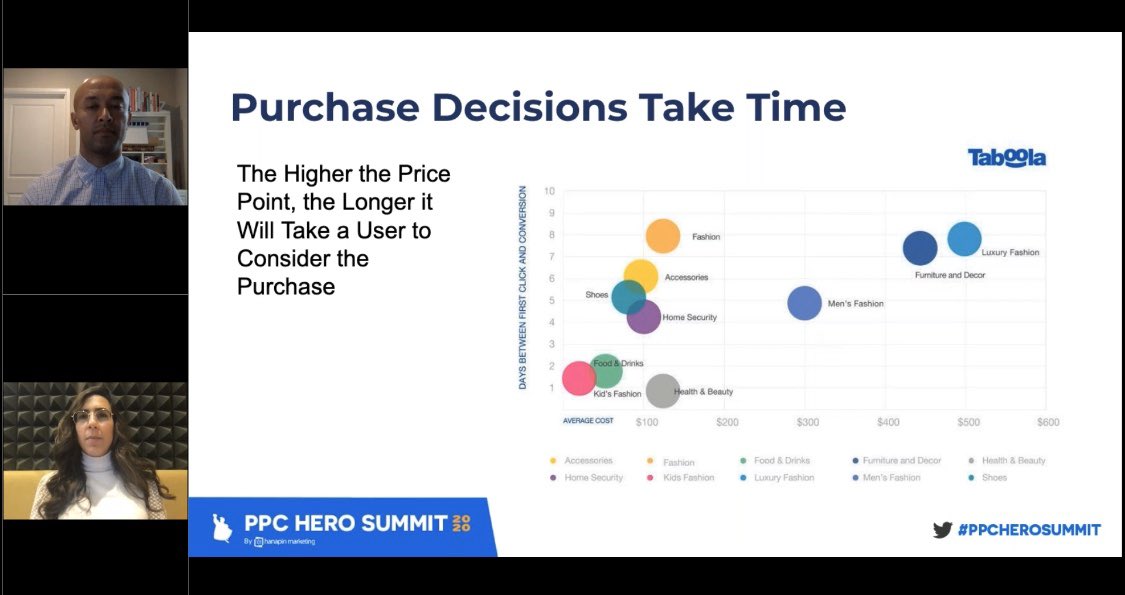 scb_laura's tweet photo. It totally makes sense that the more expensive the product or service is, the more time it takes people to make the purchase decision.π‘@ppchero #PPCHEROSUMMIT #PPC #inboundmarketing https://t.co/tziks3hw0f