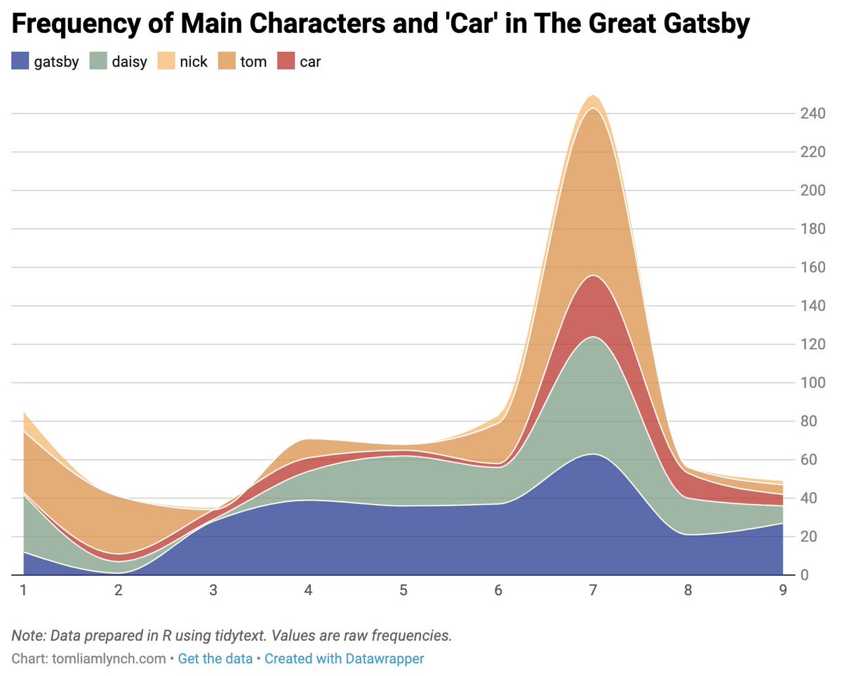 tomliamlynch's tweet image. CANNOT. WAIT.  🤖📚 Here&apos;s a teaser.... 
#edchat #engchat #teachingliterature #edtech #csforall