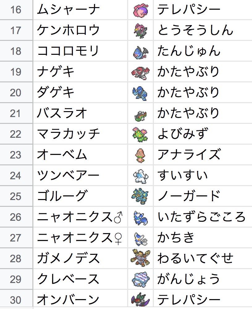 もだっち Snsアドバイザー 拡散屋 ポケモン剣盾 ポケモンhome ポケモンhomeで解禁される 夢特性の一覧が 拾い画ですがどうぞ もだっち Snsアドバイザー 拡散屋 ポケモン剣盾 ポケモンhome ポケモンhomeで解禁される 夢特性の一覧が 拾い画ですがどうぞ