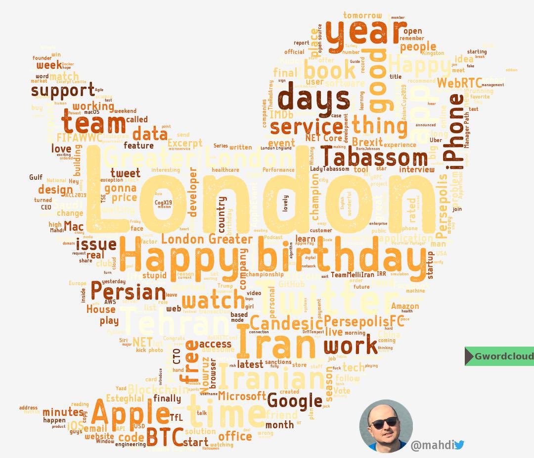 mahdi's tweet photo. Here’s the English version of last 1613 tweets, from 2018-09-02 12:47:30 to 2020-02-12 16:12:52. #WordsCloud #ابرکلمات
Surprisingly, "London" has been the most used word recently!
Thanks @MatFaust and @Gwordcloud! https://t.co/LIFhXQBKpM