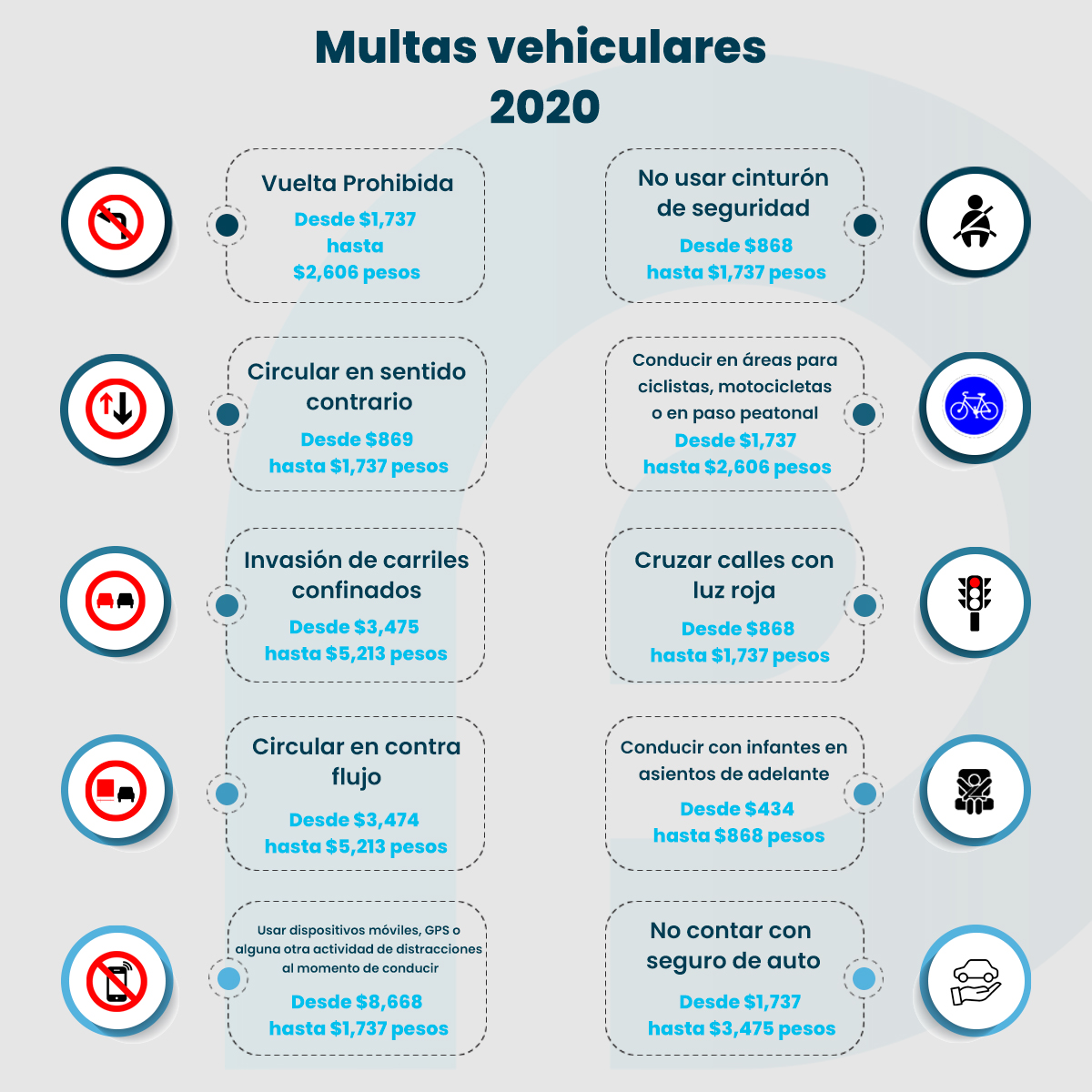 Estos son los costos de las #multas vehiculares para este #2020 #Presty #Finanzas #FinanzasPersonales #CDMX 

presty.mx/2020/02/12/pre…
