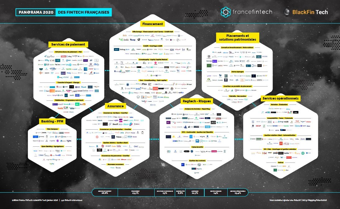Institut de la finance durable (@ifd_paris) on Twitter photo 👏 Sélectionnées lors du Challenge #FintechForTomorrow, 1ère édition, @paygreen_fr <a href="/Akuo_Energy/">Akuo</a> <a href="/ActivAssetAlloc/">Active Asset Allocation</a> et <a href="/DescartesUWing/">Descartes Underwriting</a> font partie du panorama des #fintech 🇫🇷 2020 réalisé par <a href="/FranceFintech/">France FinTech | Join us ⚡️</a> et <a href="/BlackFin_Tech/">BlackFin Tech</a> ! Découvrez-le 👉 francefintech.org/panorama-des-f… #FinanceDurable 👏 Sélectionnées lors du Challenge #FintechForTomorrow, 1ère édition, @paygreen_fr <a href="/Akuo_Energy/">Akuo</a> <a href="/ActivAssetAlloc/">Active Asset Allocation</a> et <a href="/DescartesUWing/">Descartes Underwriting</a> font partie du panorama des #fintech 🇫🇷 2020 réalisé par <a href="/FranceFintech/">France FinTech | Join us ⚡️</a> et <a href="/BlackFin_Tech/">BlackFin Tech</a> ! Découvrez-le 👉 francefintech.org/panorama-des-f… #FinanceDurable