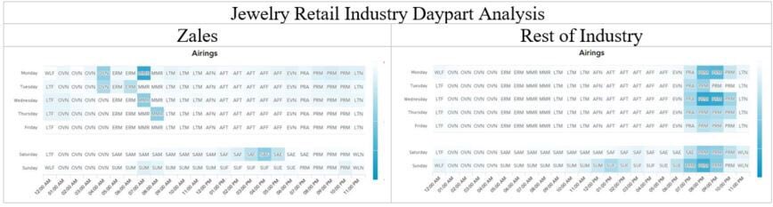 Brian Coughlin (@brian_coughlin1) on Twitter photo Jewelry retailers are spending heavily on TV in anticipation of Valentine’s Day. Learn more about the varying TV advertising strategies that <a href="/KayJewelers/">KAY Jewelers</a>, <a href="/ThatsJared/">Jared Jewelers</a> and others in the industry are employing
🔗: linkedin.com/pulse/big-spen… Jewelry retailers are spending heavily on TV in anticipation of Valentine’s Day. Learn more about the varying TV advertising strategies that <a href="/KayJewelers/">KAY Jewelers</a>, <a href="/ThatsJared/">Jared Jewelers</a> and others in the industry are employing
🔗: linkedin.com/pulse/big-spen…