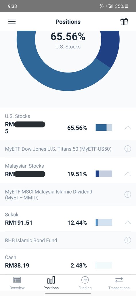 NasSuha_'s tweet photo. Dah lebih sebulan aku punya eksperimen dekat Wahed Invest. Aku dah try transfer balik masuk bank sendiri so dapat je, takda masalah. Harini dah sampai 4.94% 💰

Invest sini mudah, masuk duit then boleh monitor hari hari, sini aku ajar 👇🏻 https://t.co/3Yzp3TJ4Ys