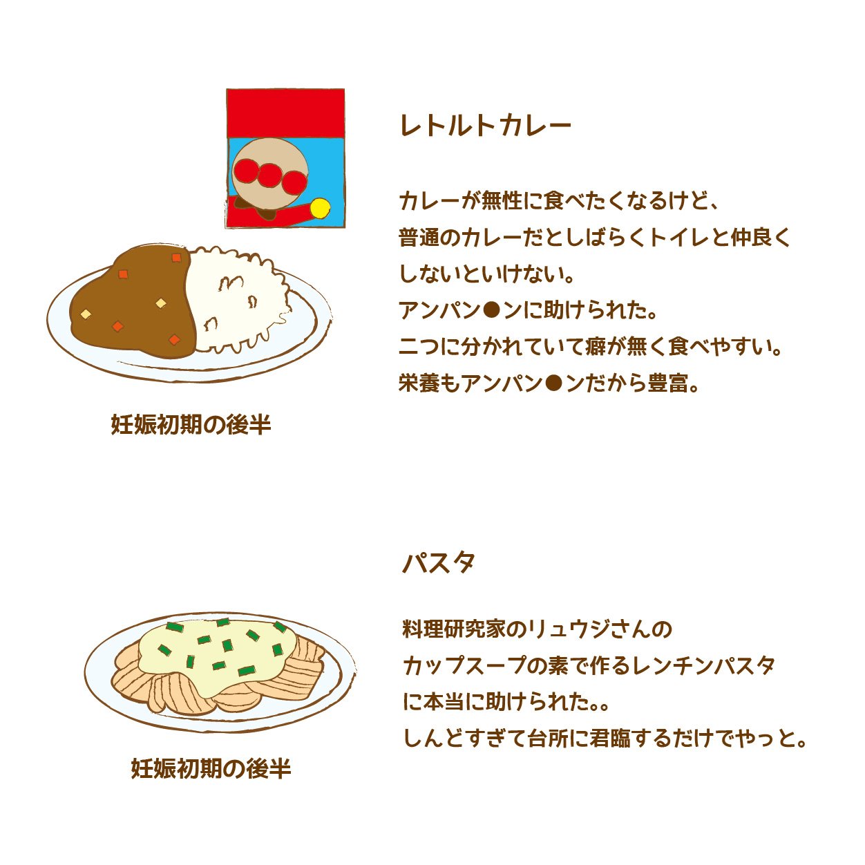 うえひろ 1y10m 吐きづわり 吐けない 食べづわりの中で模索して食べてた物たち 前半 中盤 後半で食べられる物が変わるのも大変だった 全7枚 みなさんのつわり中の必需品だったものが知りたい T Co 7jovrthulp Twitter