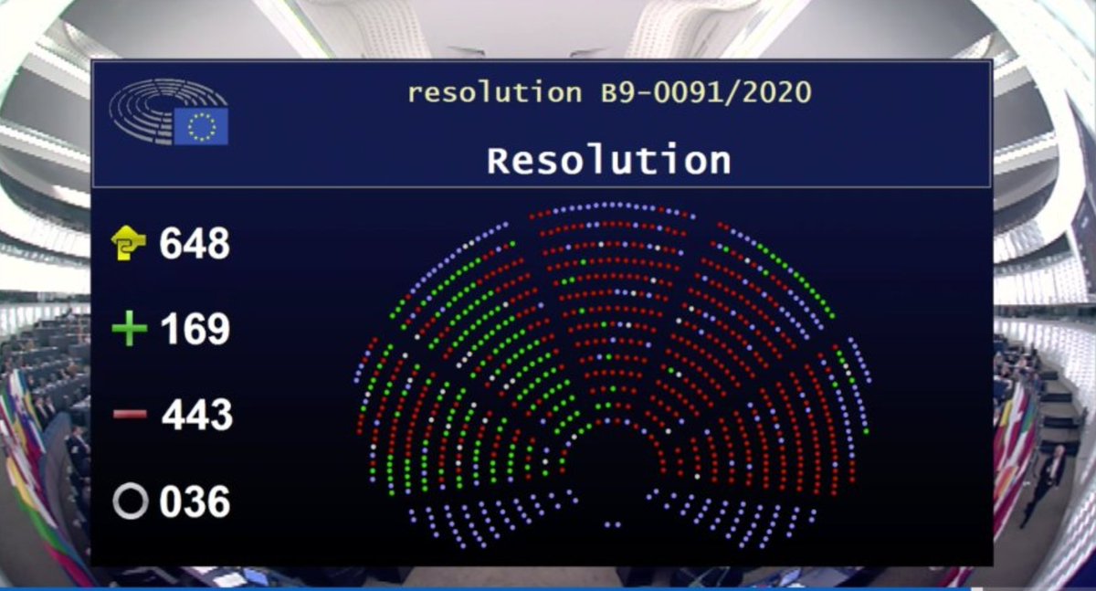 Incredible, @Europarl_EN approved #PCIList, including multiple #gas infrastructure projects like @VladaRH’s Croatia #LNG gas terminal, making them eligible for @EIB financing. Completely opposite to the #EUGreenDeal & climate goals! A clear example of EU climate #hypocrisy!