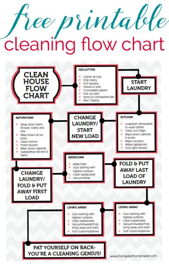 grfirewater's tweet photo. Do you ever feel overwhelmed when it comes to cleaning? You're not alone! This printable flow chart was designed to break down what type of cleaning needs to be done in each room of your home!
#freeprintable #cleaningchart #cleaninghelp #organizationhelp https://t.co/9EsYKF3AJd