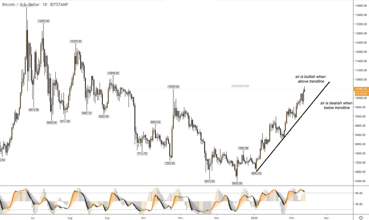 all u need to know if sir goes up or down short-term