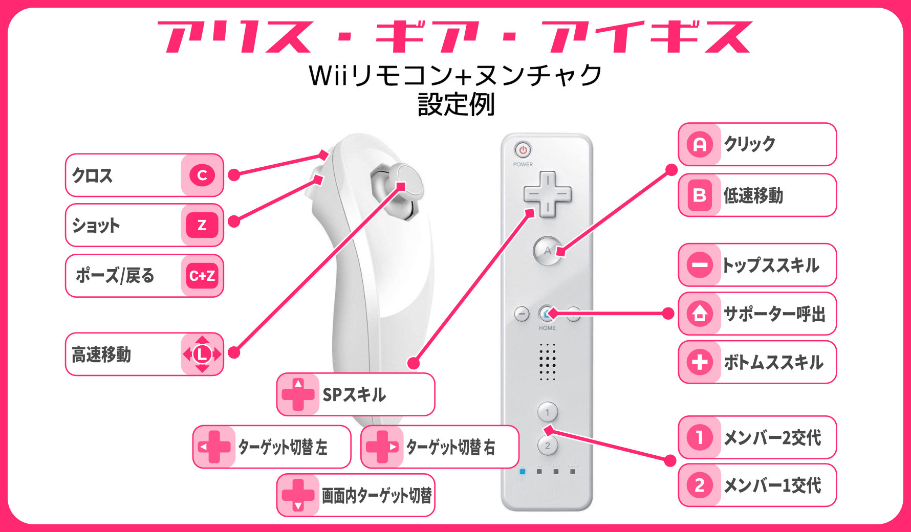 おっさん Wiiリモコン をwindows10にbluetoothでペアリングして Glovepie Bluetooth機器用のjoytokeyみたいなソフト 上にて各キーを設定してます 実際に Wiiで遊ぶ時と同じようにリモコンを向けるだけでマウスカーソルも動かせるので これで自在にフリック
