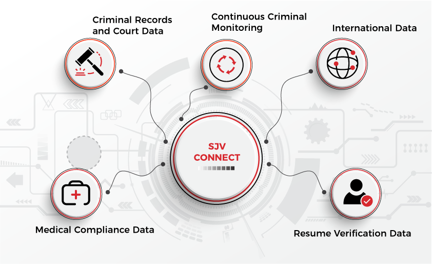 SJVData's tweet photo. It’s finally here! Real Continuous Criminal Monitoring for CRA’s is now available on the SJV Platform. Check it out!
https://t.co/VKU3HRzblU
#CRAs #CMforCRAs #PBSA #NAPBS #CriminalRecords https://t.co/Njb1BawJoK