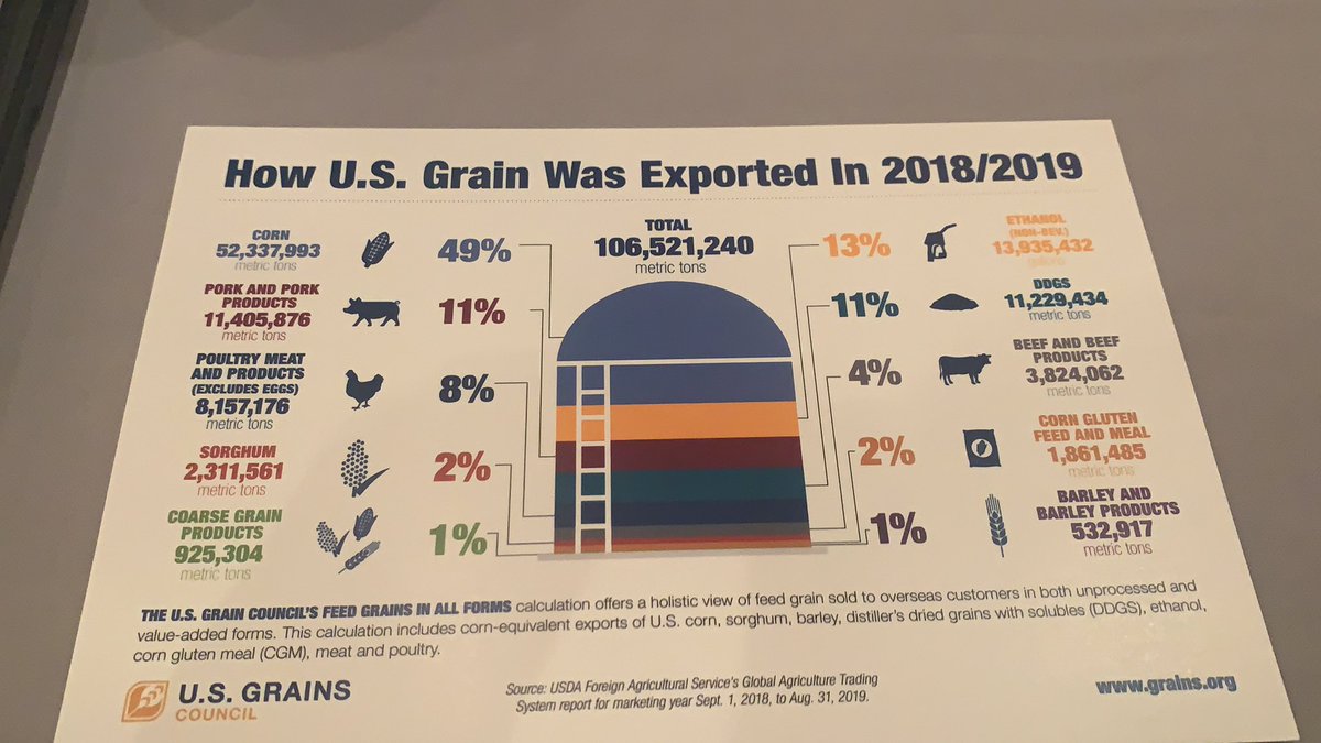 RosierDylan's tweet image. #grains20 #mocorn