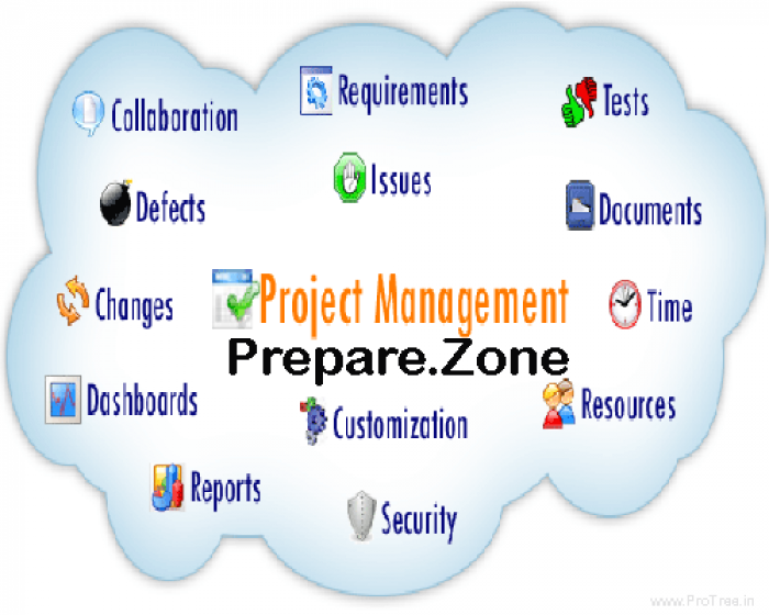 PrepareZone's tweet photo. #factoryLayout #SaaS #business #tech #news #startup #entrepreneur #technology #inspiration #innovationโ #PrepareZone https://t.co/EziwBuAWyw