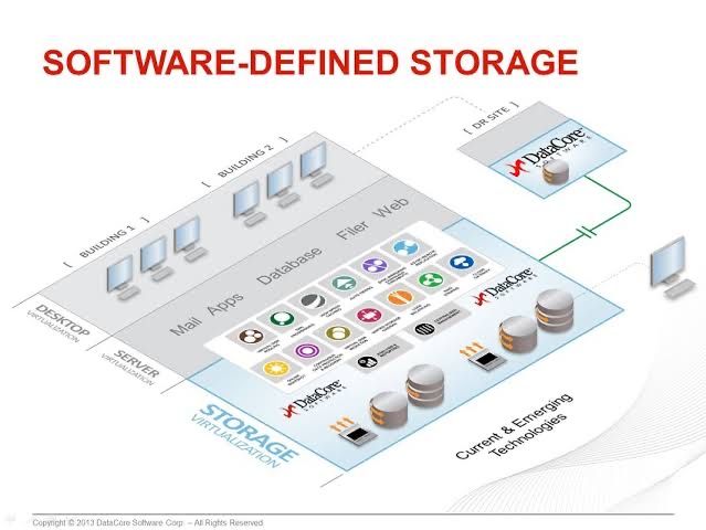 Software defined is. Software defined storage. software package. software-definition storage. handtonote software.