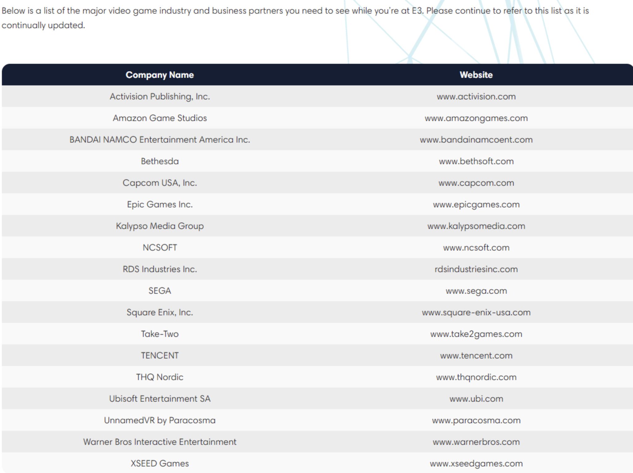 list of video game companies