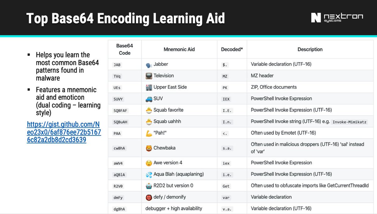 cyb3rops's tweet photo. I've updated my Security Analyst Workshop slides with a few more tools and services

#DFIR #SOC #SIEM #ThreatIntel 

https://t.co/KehUlhL2Hy https://t.co/AvTNGyXa9f