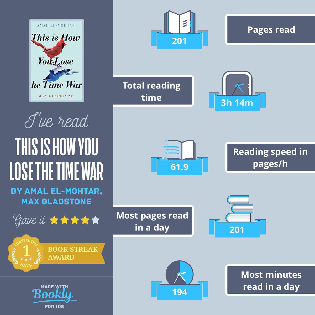 bok_elsker's tweet image. Second read for #FFFeb this one confused me a little and I think I might reread it later to understand it better but it was good!