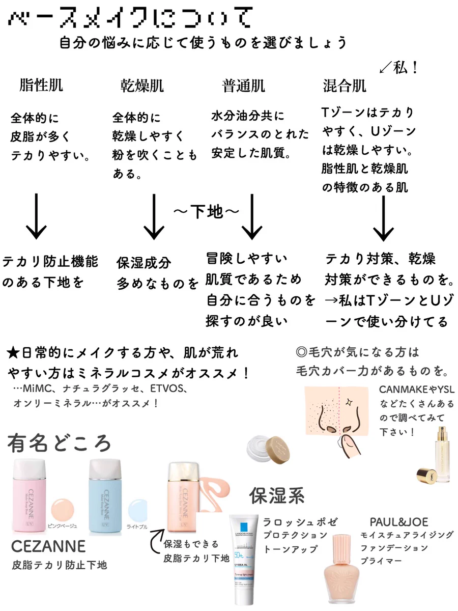 意外と知らないベースメイク。自分にあったベースメイクを使い分けるには？？