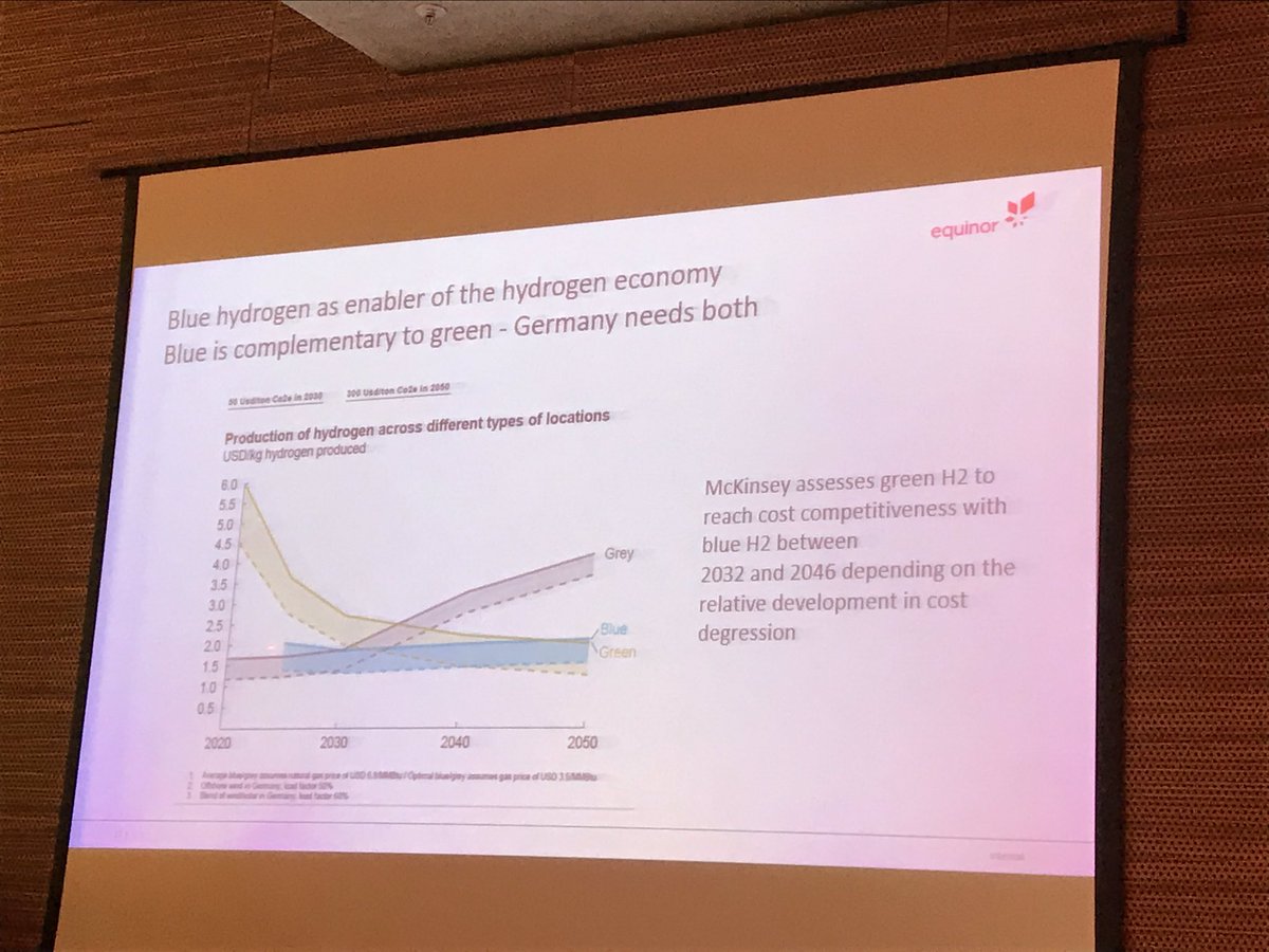 Today at #Zukunftsenergien: @Equinor_DE explains why green H2 is a matter of time only. Though, is the uptake if more climate-friendly H2 soon enough?