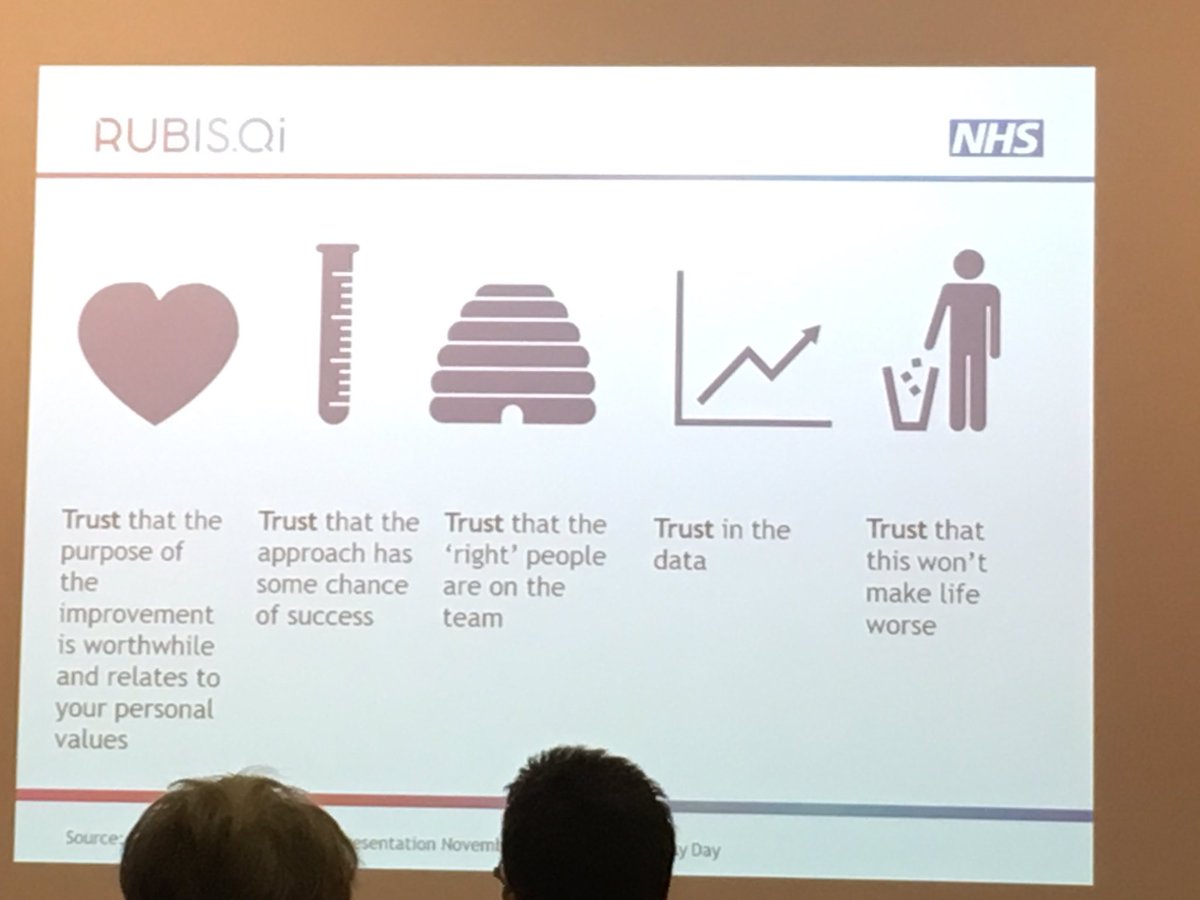 Different kinds of #trust necessary for impactful quality improvement #selimprove <a href="/catdawo/">Catherine Dale</a> <a href="/Elliewharto/">Ellie Wharton</a> <a href="/NatashaCCurran/">Natasha Curran</a> Thanks for sharing @annaburhouse