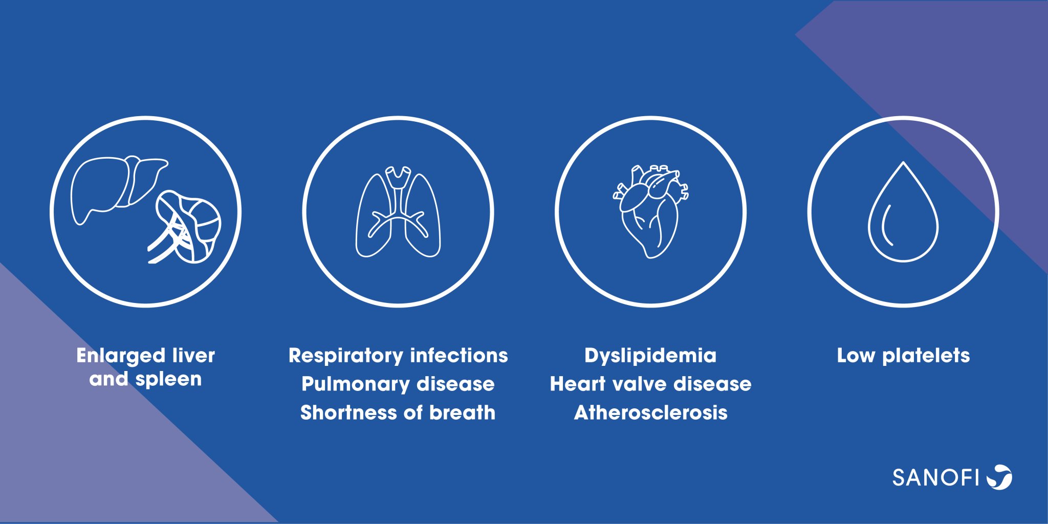 Acid Sphingomyelinase Deficiency - Symptoms, Causes, Treatment