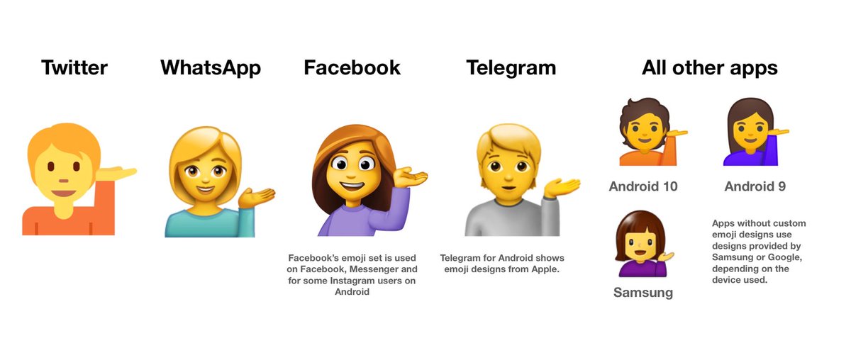 Emojipedia On Twitter Comparison Google Samsung And Facebook Emoji Designs