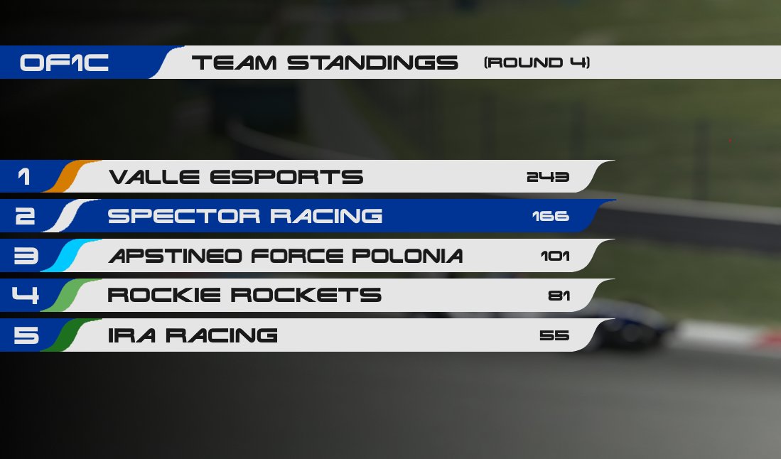 Spector Racing tweet media