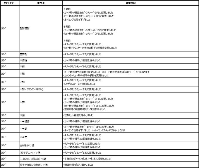 A List Of Tweets Where No Was Sent As Tekken 1 Whotwi Graphical Twitter Analysis A List Of Tweets Where No Was Sent As Tekken 1 Whotwi Graphical Twitter Analysis
