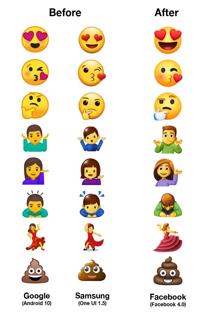 😍 Emojis (para copiar en Facebook y Instagram)