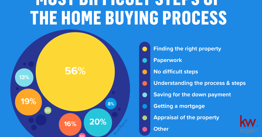 JohanaGervais's tweet photo. Buying a home isn't easy. I can help you avoid unnecessary stress and navigate the home buying process! Message me to get started.

#home #houseexpert #realestate #realtor #listreports #realestateagent #johanagervais #habloespañol #johanagervaisatx
#elitteam #elitgrouptx https://t.co/VsuzMwaFy7