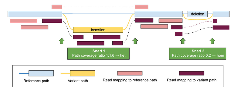 Genome Biology tweet media
