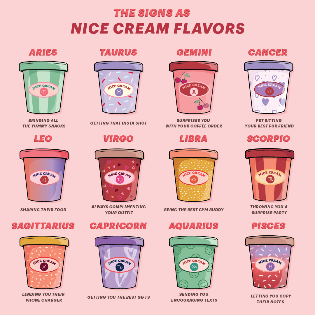 Which Nice Cream flavor are you? 🍦❤️🌹tag ur besties 👯 #ardenelove #horoscope