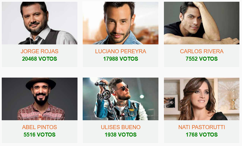 festivalearok's tweet photo. ⛔️ MAÑANA FINALIZA LA VOTACIÓN ⛔️
Este es el TOP 6 de los artistas preferidos, hasta el momento, del @FestivalVMaria 2020
⚠️ Recordá que podés votar a tu artista favorito del #FVM2020 en https://t.co/TZgTwBfh1C
#Villamaria2020 https://t.co/DR1Os3x79M