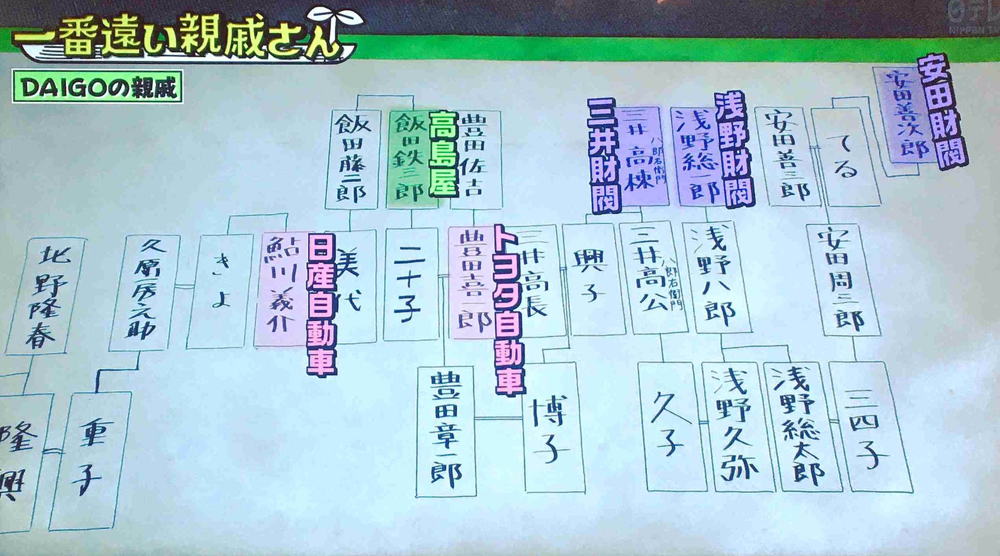 All About Truth Daigo は鮎川義介と親戚という事がテレビで発表されましたが 鮎川は岸信介 李家 と親戚です Daigoの番組に出てきた人みんな李家だよ と教えてくれたんでしょうか T Co Yuaisp4duo T Co Mdynm4oh6n Twitter