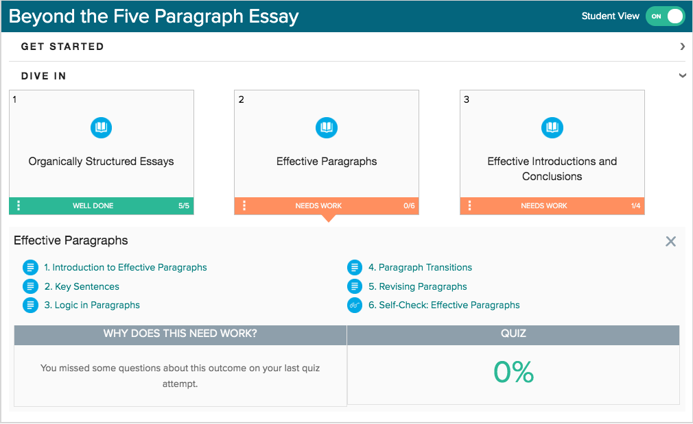 LumenLearning's tweet photo. News: First-year Writing Classes Use Waymaker Digital #Courseware to Address College Readiness Gaps. Interactive content and #personalizedlearning tools help students improve conceptual understanding and equip them for college-level writing. More: https://t.co/T5cowT79R6 https://t.co/FHYsY8Z46H