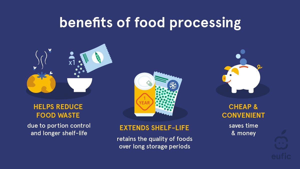 EUFIC's tweet photo. 45% of delicious, healthy fruit &amp; vegetables produced are wasted throughout the food chain. 🍅🥬 #Foodprocessing techniques such as canning 🥫 or freezing ❄️help reduce #foodwaste by turning unwanted produce into nutritious #processedfoods with a longer shelf-life. https://t.co/ZcNixgsRpT