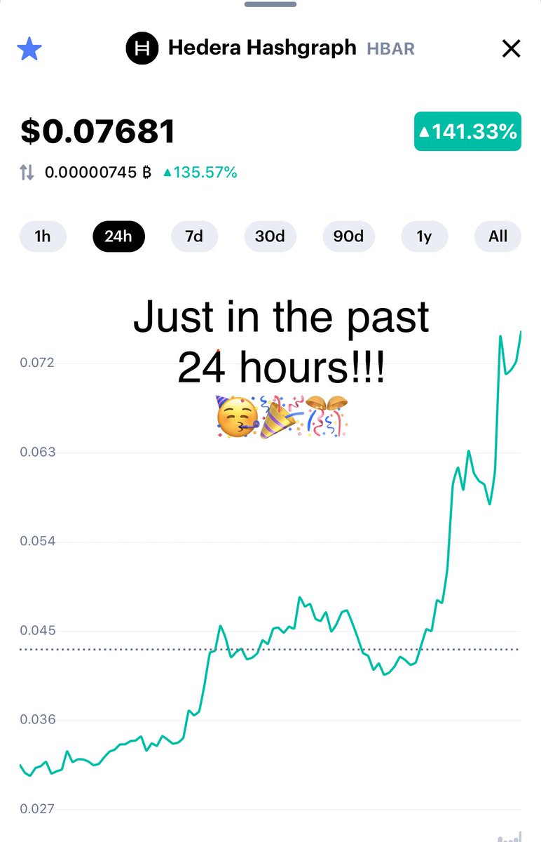 MyHashgraph's tweet image. #HBAR #Hashgraph is skyrocketing!