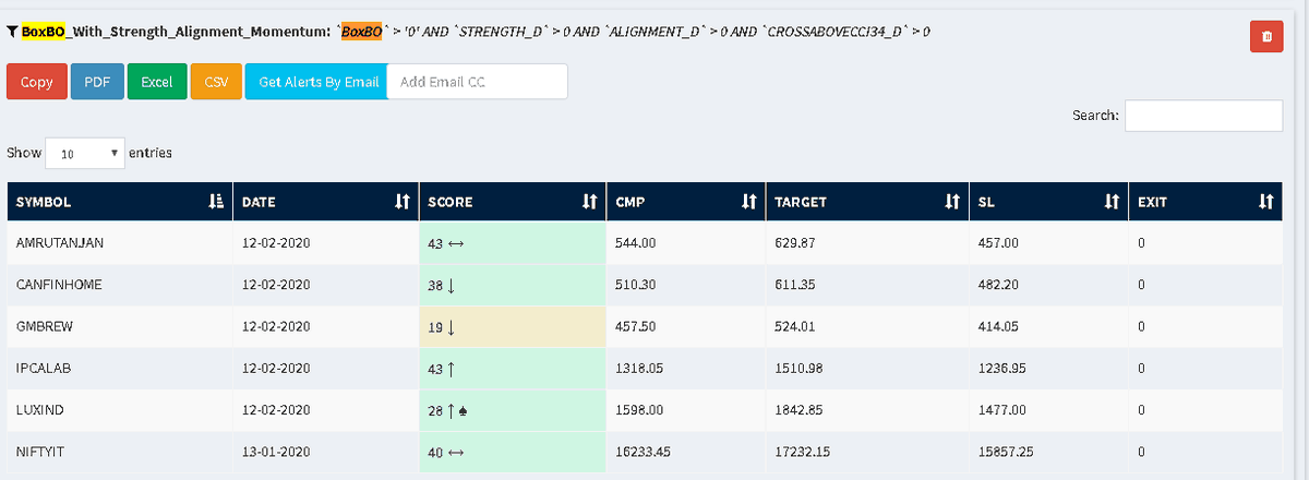 krishnakhanna's tweet photo. #BoxBO #Reveral #Momentum #Alignment #Strength
EOD Updates
Investment Picks
Portfolio Tracker With Annualized returns
Bot Access which responds less than 100ms
Watchlist With Alerts
Track exits
Sector Analysis
https://t.co/iY05vufWJm
@Deishma https://t.co/5bhB4o5oFl