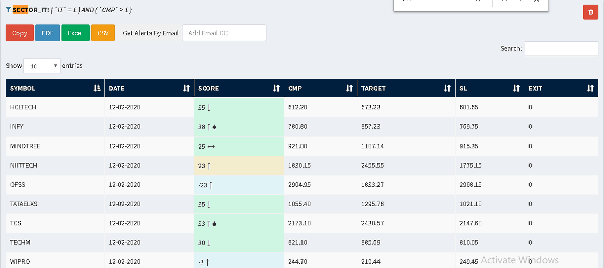 krishnakhanna's tweet photo. #BoxBO #Reveral #Momentum #Alignment #Strength
EOD Updates
Investment Picks
Portfolio Tracker With Annualized returns
Bot Access which responds less than 100ms
Watchlist With Alerts
Track exits
Sector Analysis
https://t.co/iY05vufWJm
@Deishma https://t.co/5bhB4o5oFl