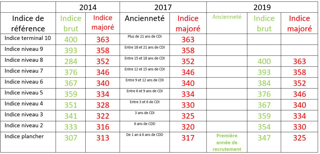aeshloi2005's tweet photo. 2005-2020 : le 15ème anniversaire de la loi de 2005 ou le glas pour les accompagnant(e) d'élèves en situation de handicap ! https://t.co/wnk14OlzB2 https://t.co/I6Lv5Lr05m