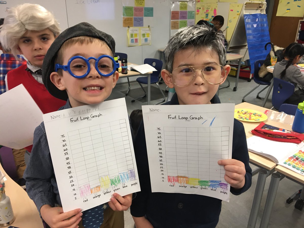 bieberk12's tweet image. Counting 100 fruit loops and creating a bar graph by color! #100thdayofschool #countday #onlywb #dohertyfamily #mathfun