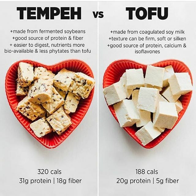 VeganKitchen's tweet photo. 🌱 Which do prefer best, tempeh or Tofu?
. .
👊 #repost @meowmeix
Click link In Bio for funny vegan stickers, tshirts and more products coming soon...
.
.
#tempeh #veganmeat #veganrestaurant #compassion #crueltyfree #cheapvegan #expensivevegan #dairyfr… https://t.co/HAPIE7TJop https://t.co/KyE5rdJA3Y