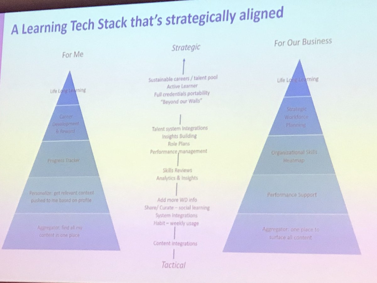 sabine_gori's tweet photo. Nicola Bredan shares the way Unilevel drives self-directed learning using a #LXP  @degreed @LearnTechUK https://t.co/tGbEs8ru7S