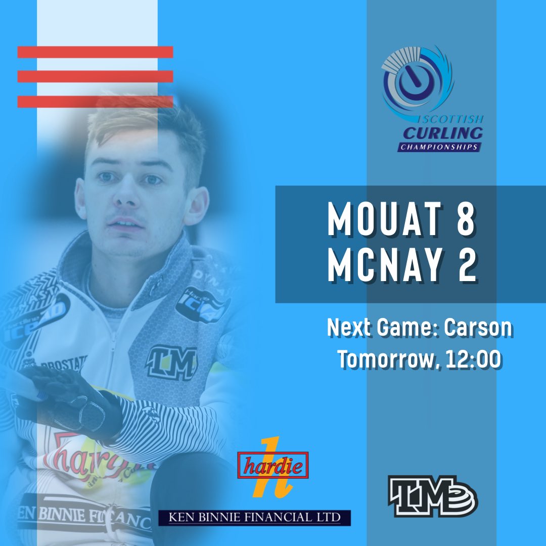 TeamMouat's tweet photo. Two-for-two at the office again today!
With two round robin games left tomorrow (Carson and Bryce), we are still on top (5๏ธโฃ-0๏ธโฃ overall) at the @scottishcurling Championships in Perth. ๐ด๓ ง๓ ข๓ ณ๓ ฃ๓ ด๓ ฟ
#scottishcurling #KenBinnieFinancial #HardieEngineering https://t.co/3QvHzC0nWA