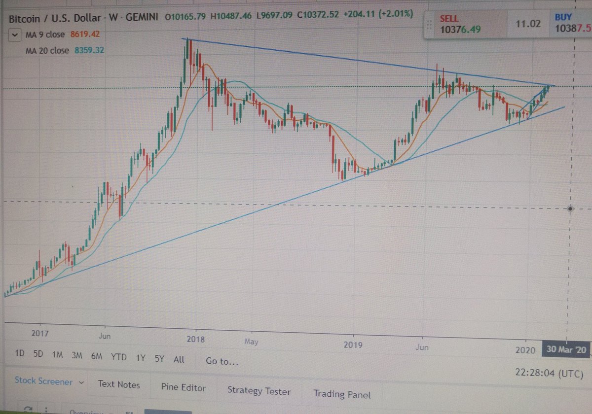 What will be next? Im taking just a little profit here.. If we continue higher...it will be fine too... but the retrace will definitely come.. my guess 8200-8400 range.. after that up again..
